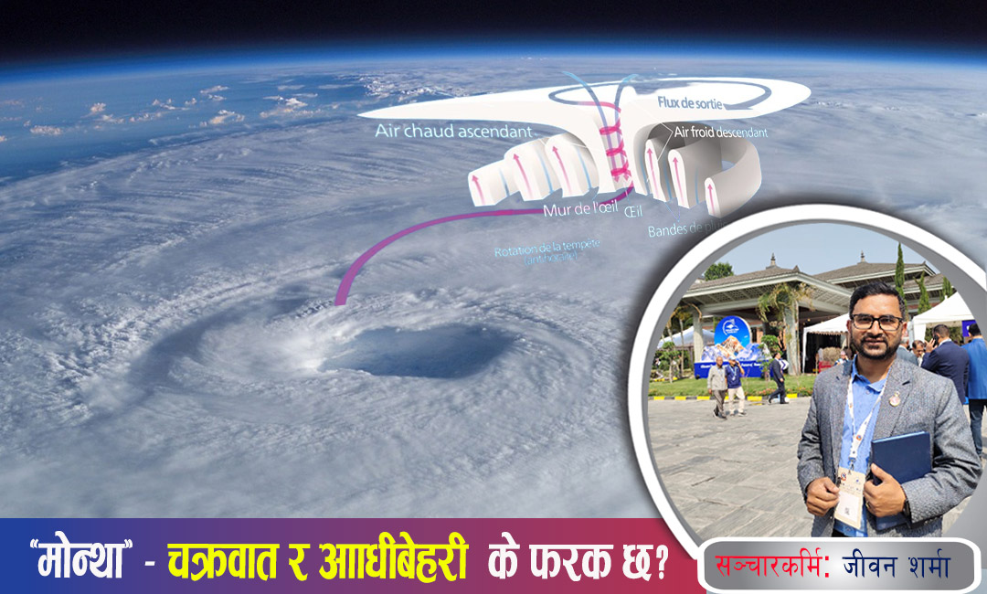 ‘मोन्था’: चक्रवात र आँधीबेहरीको इतिहास