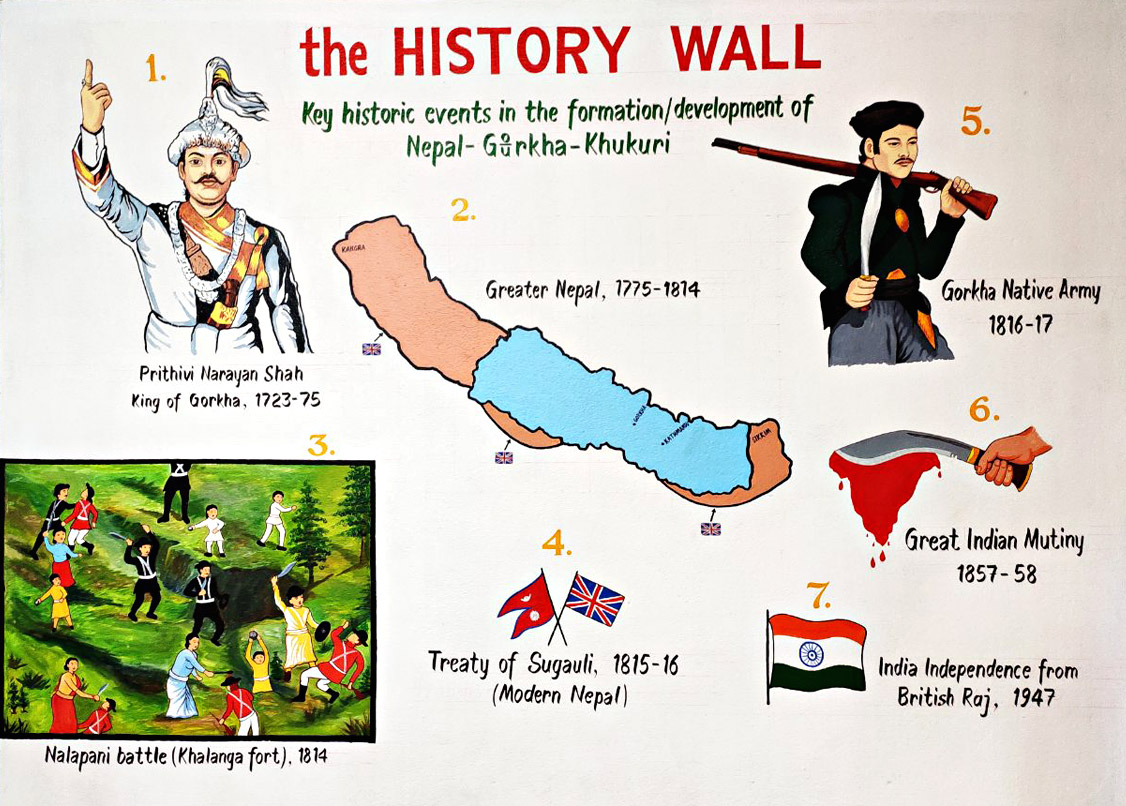 नेपाल–अङ्ग्रेज युद्ध : विस्तारवाद, व्यापार र सीमाविवादको परिणाम